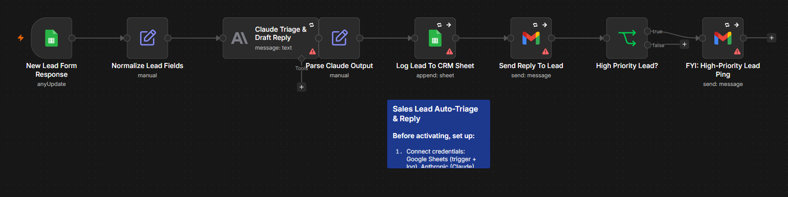 n8n workflow — sales lead auto-triage